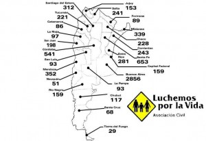 Estadísticas de víctimas fatales en Argentina 2011