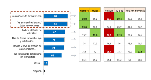 Grafico estudio fesvial