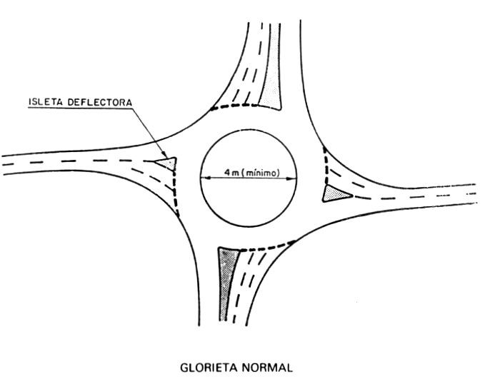 glorieta normal