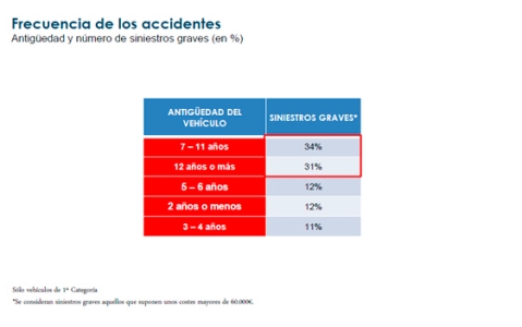 ponle freno axa