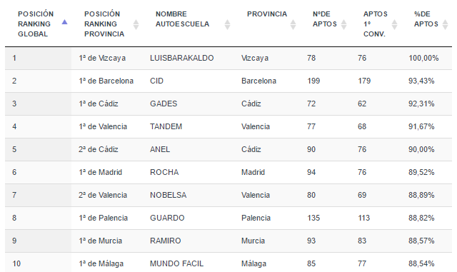 EXAMEN TEORICO