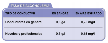 tasas-de-alcoholemia