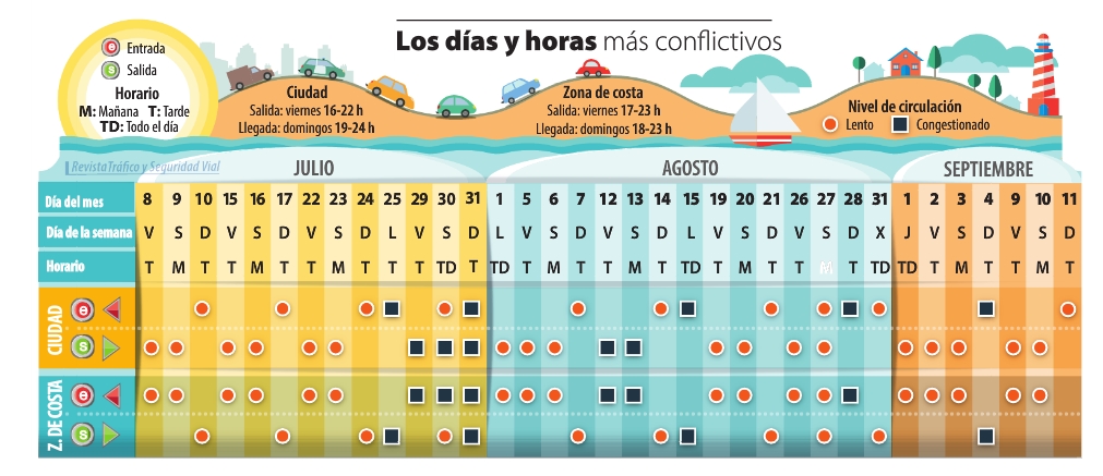 dias-horas-mas-conflictivos