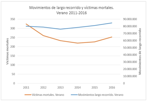 movilidad