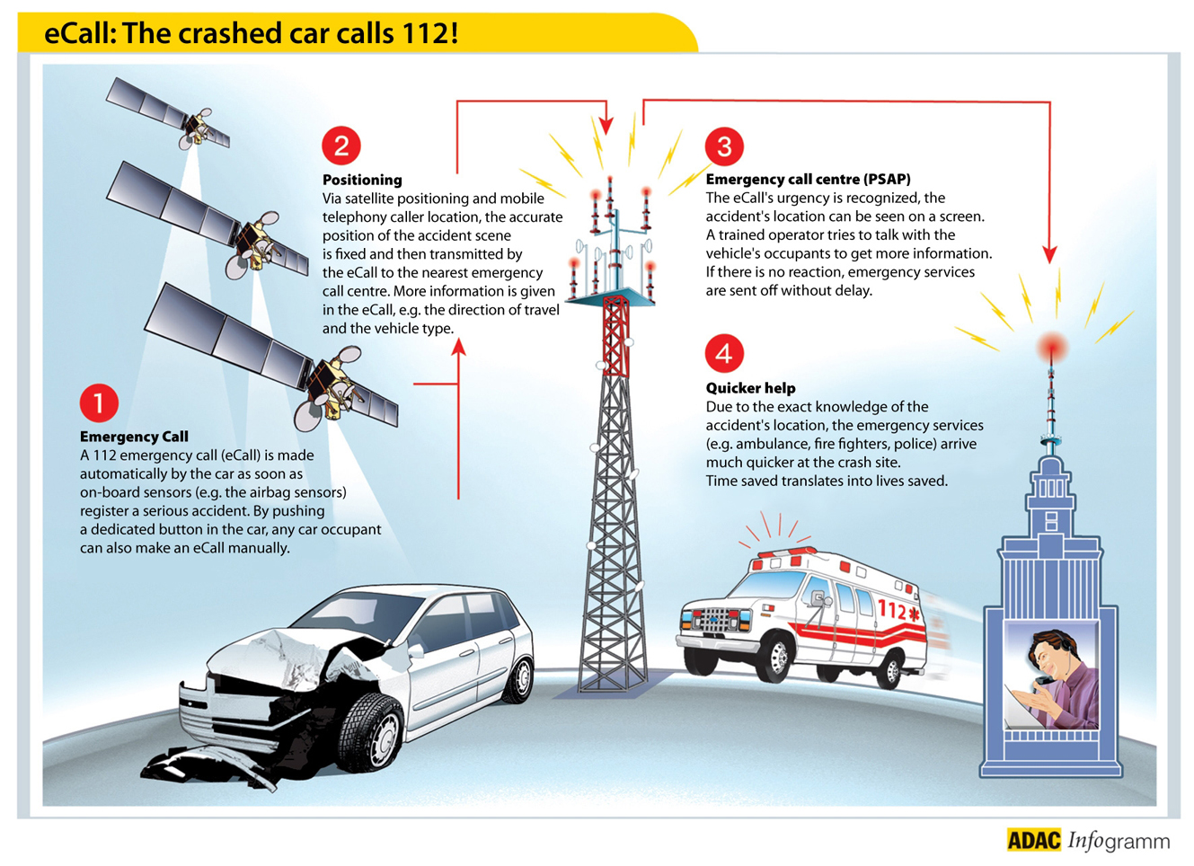 El dispositivo eCall llamará automáticamente al 112 en caso de un accidente de tráfico