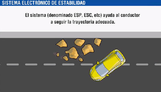El ESP será obligatorio en todos los coches nuevos a partir de mañana