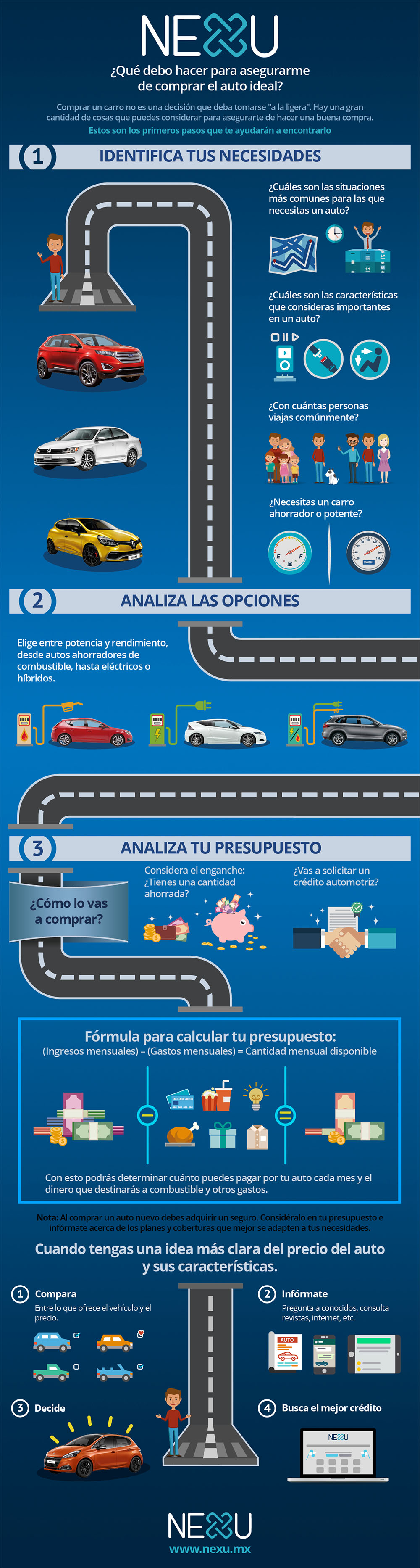 ¿Cómo asegurarte de que compras el coche ideal?